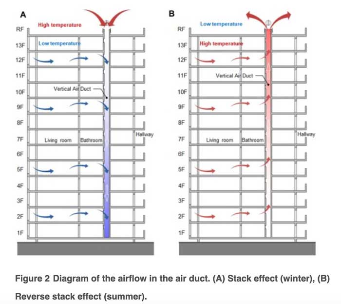 Nguy cơ lây lan Covid19 tại chung cư và giải pháp hạn chế lây nhiễm